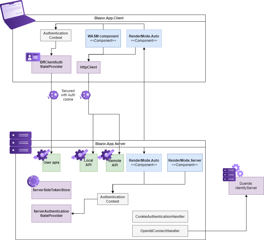 BFF Blazor support (v3)
